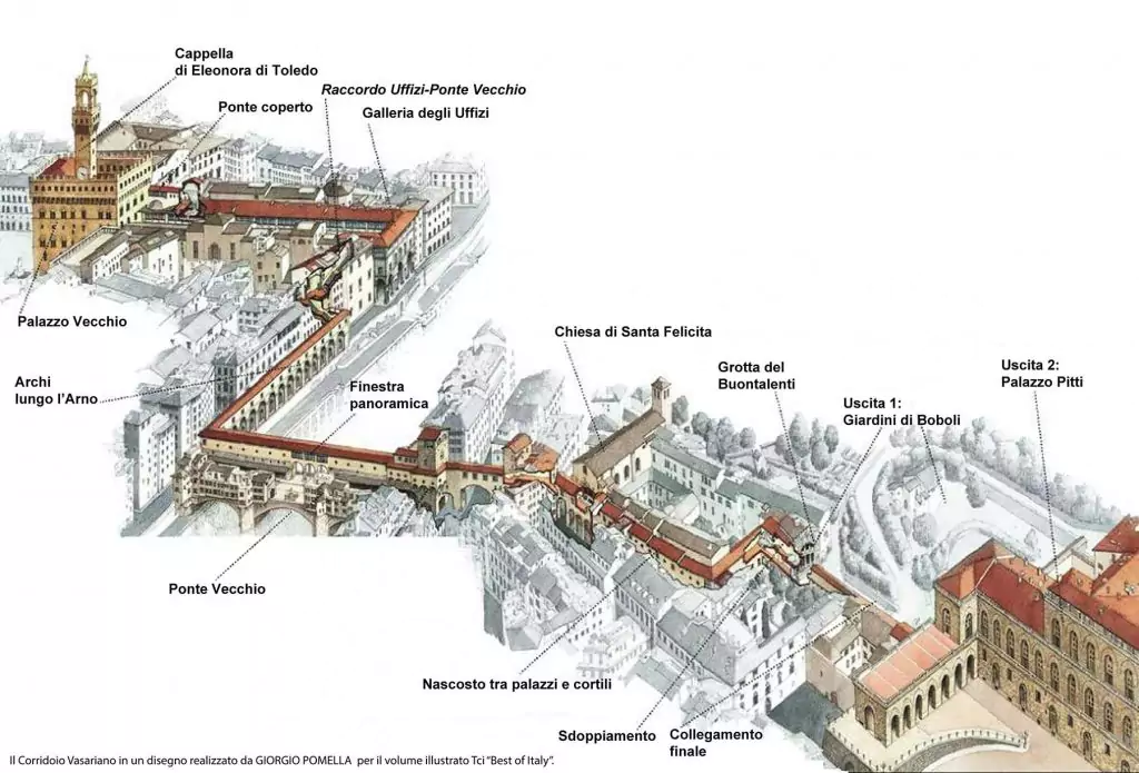 schema The Vasari Corridor, reopening after 8 years
